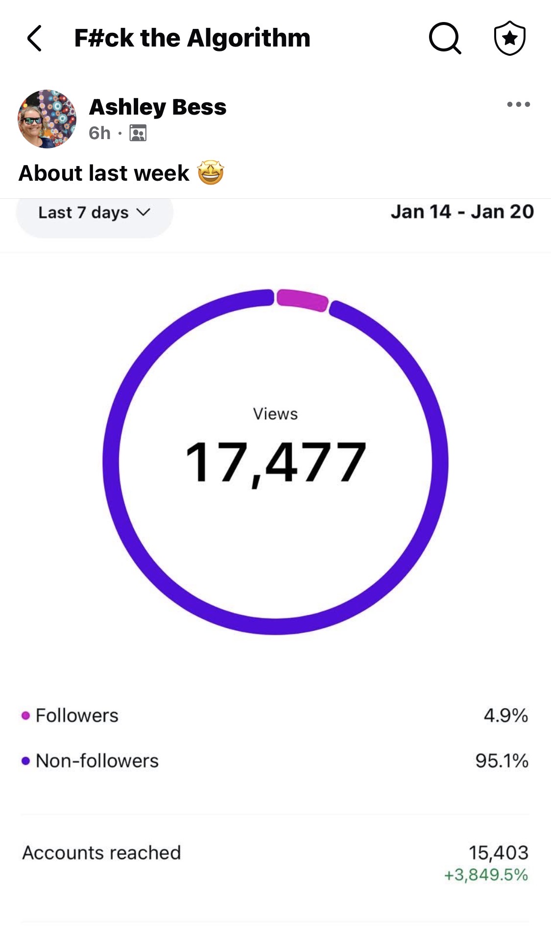 Ashley Bess: 17,477 views, 15,403 accounts reached, +3,849.5%